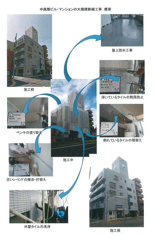 概要
